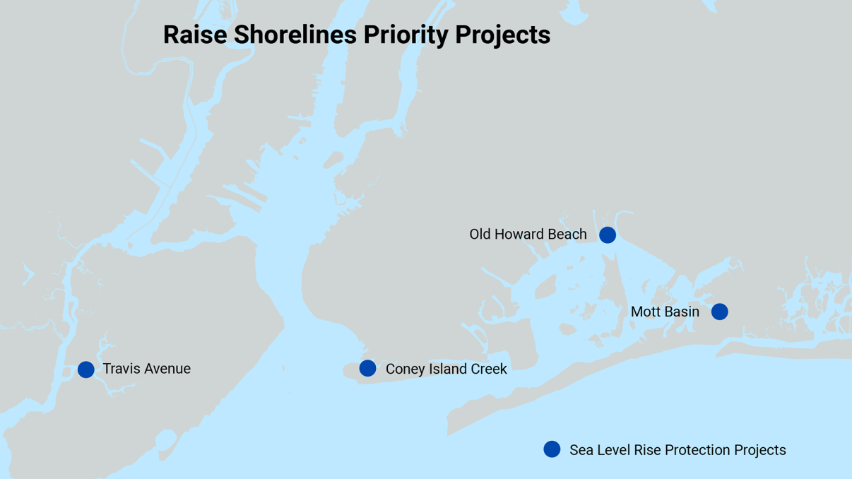 Raise Shorelines Priority Projects
